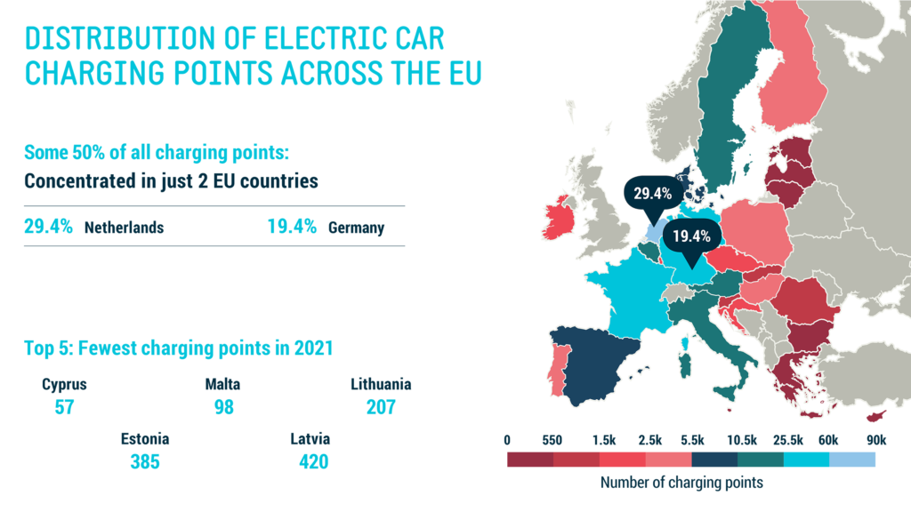 Electric car charging points across the EU