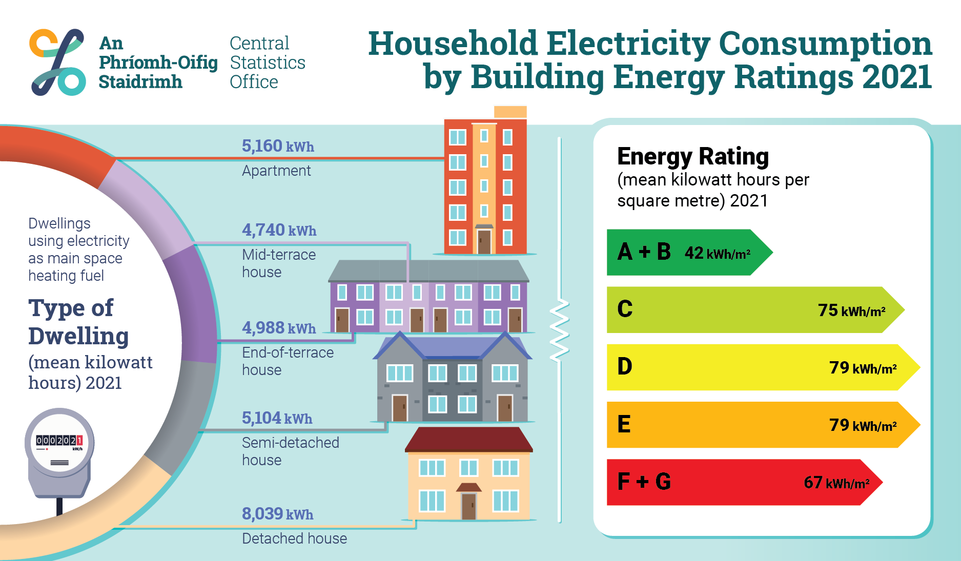 What Is The Average Daily Electricity Consumption For A House In Kwh Uk