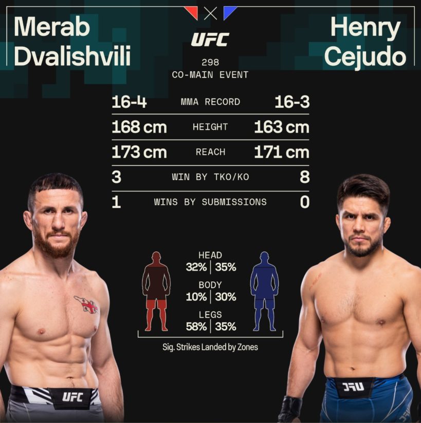 UFC 298 preview: Start of a big year for Ian Machado Garry - Ireland ...